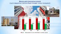 Параллели спроса и предложения жилищного рынка 33 реги